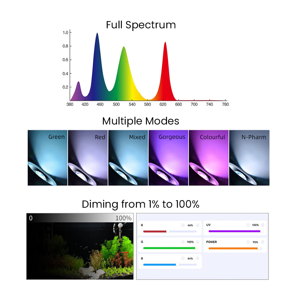 Spectre complet Bluetooth 3.0  - Aquarium For Planted Tank avis et prix