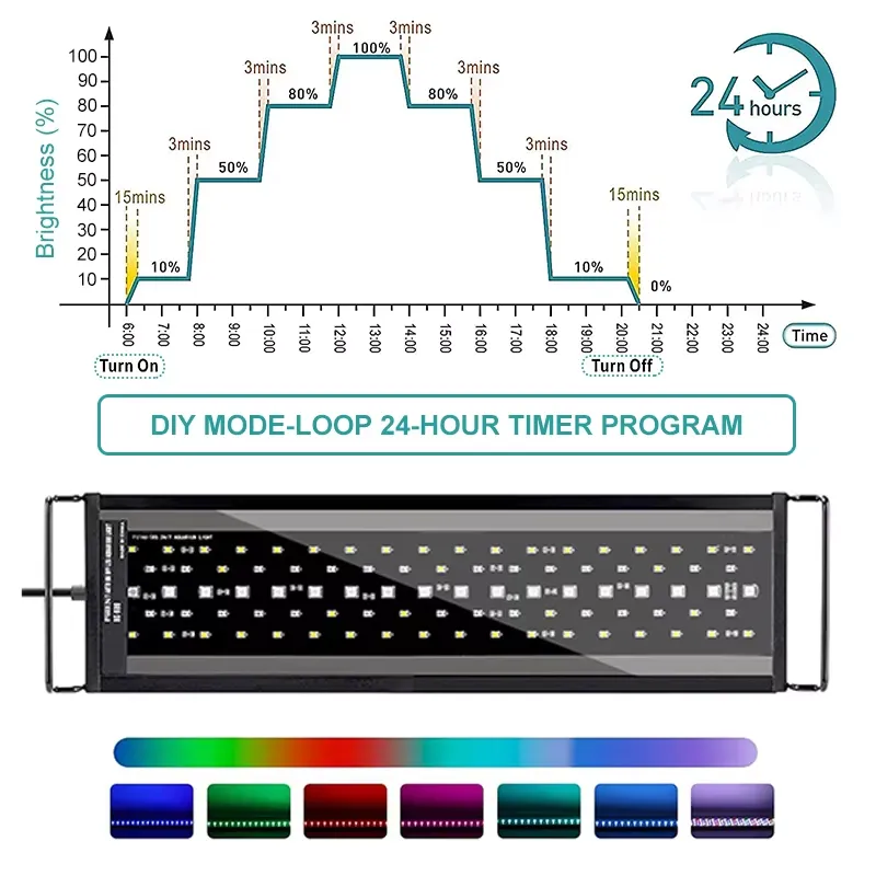 Lumière LED pour aquarium SIRO - Aquarium For Planted Tank avis et prix